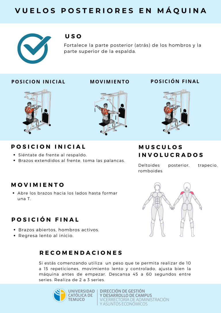VUELOS POSTERIORES EN MAQUINA